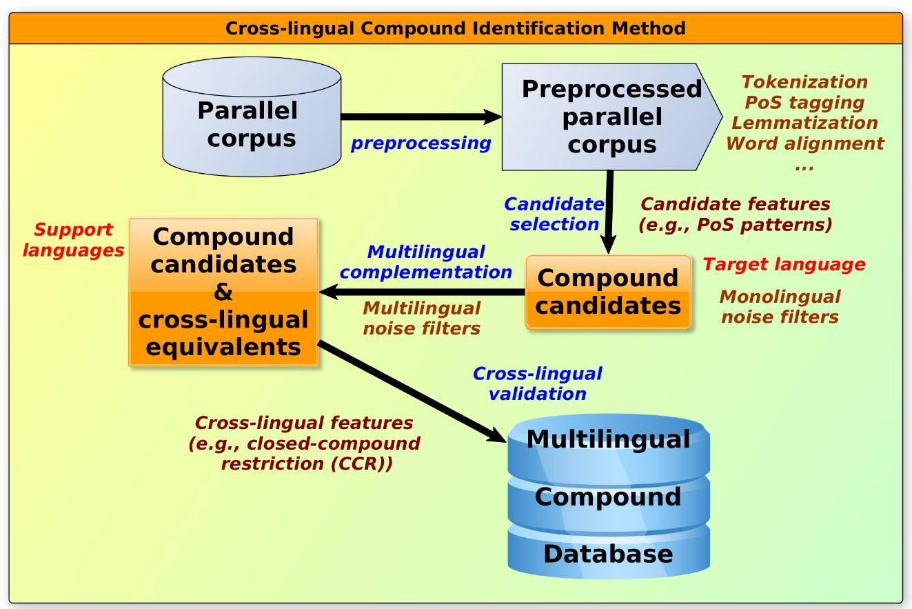 XCID