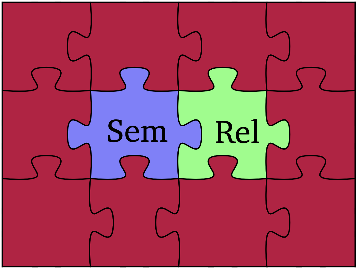 Logo der SemRel Forschergruppe