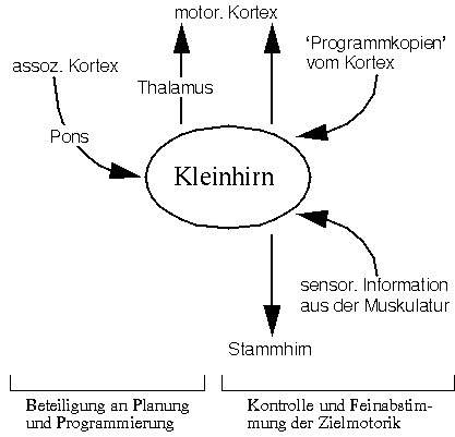 Schaltkreis 2